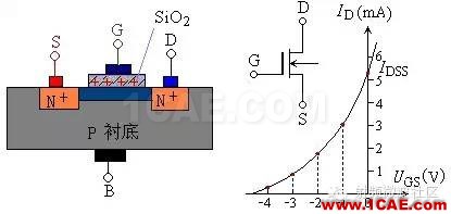 場效應(yīng)管——分類、結(jié)構(gòu)以及原理HFSS分析圖片3