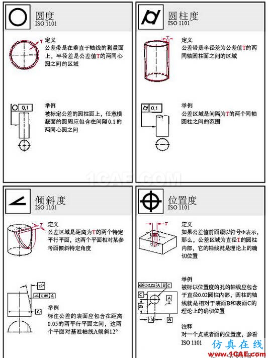 動畫版演示形位公差，這下容易理解了AutoCAD培訓(xùn)教程圖片2