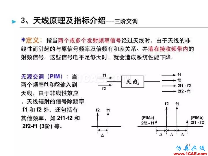 【深度好文】天線原理PPTHFSS圖片55