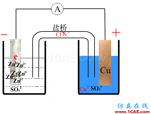 剖析電池內(nèi)部結(jié)構(gòu)和機理HFSS分析圖片4