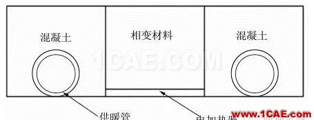 【Fluent應(yīng)用】相變儲能地板輻射供暖系統(tǒng)蓄熱性能數(shù)值模擬fluent流體分析圖片17