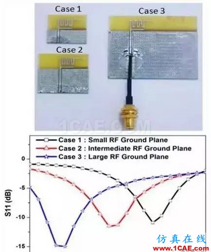 【應(yīng)用資料】2.4G天線設(shè)計指南應(yīng)用大全HFSS培訓(xùn)課程圖片32