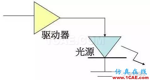 【科普】學習光纖傳輸相關(guān)的基礎(chǔ)知識HFSS仿真分析圖片17