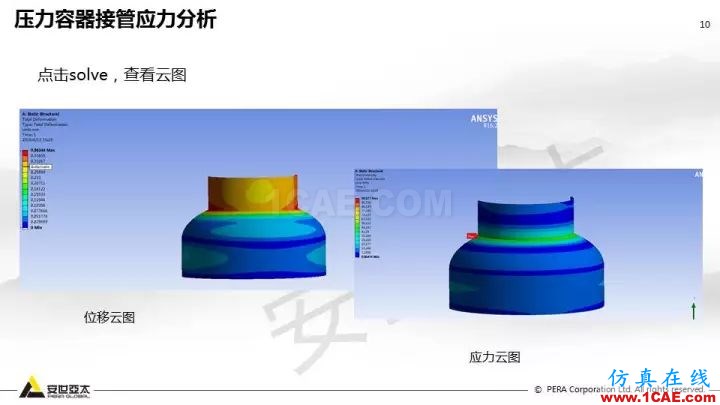 案例分享 | ANSYS Workbench 在壓力容器分析中的應用ansys結果圖片10