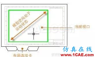 AutoCAD2016基礎(chǔ)應(yīng)用；布局AutoCAD分析案例圖片6