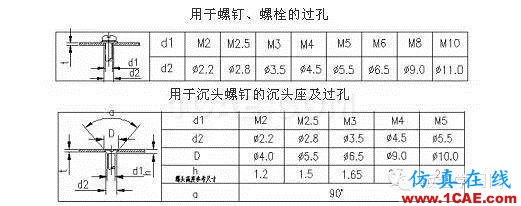 最全的鈑金件結(jié)構(gòu)設(shè)計準則，要收藏轉(zhuǎn)發(fā)呦??！solidworks仿真分析圖片61