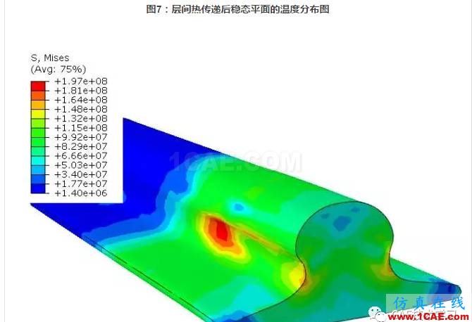 Abaqus雙程軋制仿真abaqus有限元培訓(xùn)資料圖片10