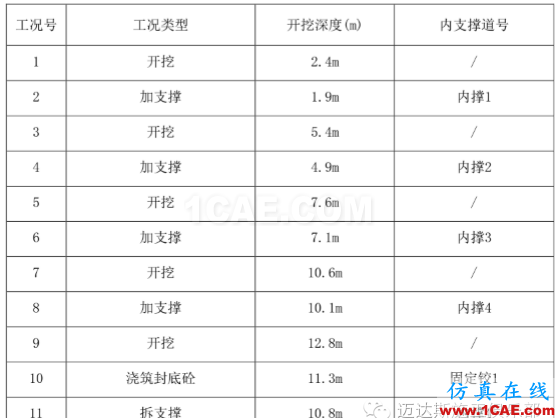 X#墩內支撐優(yōu)化設計方案(含計算書)Midas Civil技術圖片8