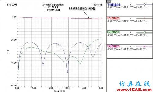 差分信號回流路徑的HFSS全波電磁場解析(回路和眼圖案例)ansys hfss圖片5