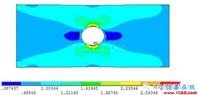 應(yīng)力集中問題的考察-有孔零件的情況ansys結(jié)構(gòu)分析圖片7