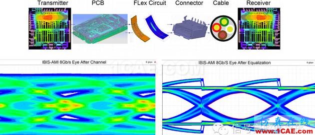 高速信號完整性仿真“兵器”對決！HFSS培訓的效果圖片2