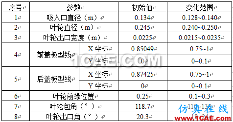 【技術(shù)貼】如何才能快速設(shè)計(jì)出一款低成本、高性能的離心泵產(chǎn)品？Pumplinx旋轉(zhuǎn)機(jī)構(gòu)有限元分析圖片10