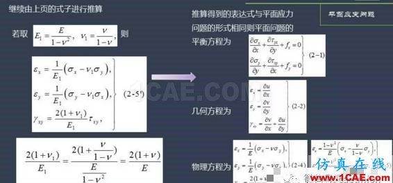 平面應(yīng)力、應(yīng)變問題淺析abaqus有限元仿真圖片6