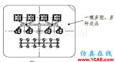模具設(shè)計(jì)指南第三講：注塑澆口、(筋)骨位、臂厚對(duì)模具的要求moldflow分析案例圖片11