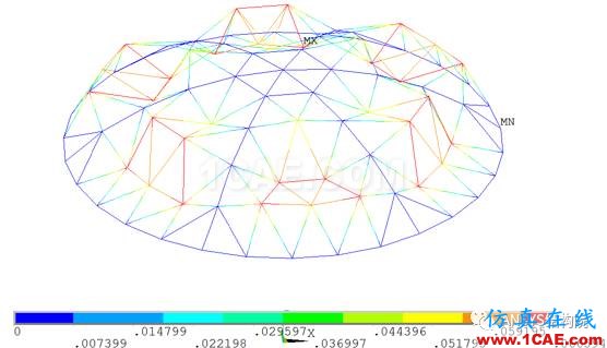 基于ANSYS某單層球面網殼結構整體穩(wěn)定性分析ansys圖片11