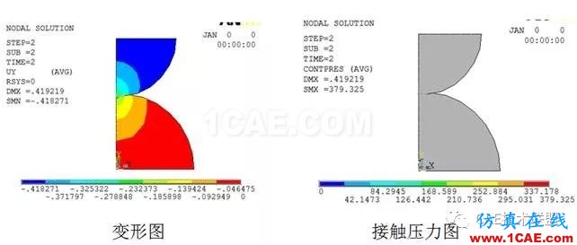 關(guān)于非線性-溫度場分析ansys分析案例圖片7