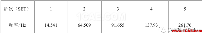 Ansys機(jī)翼模型的振動模態(tài)分析ansys分析圖片11