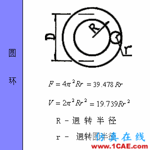 快接收，工程常用的各種圖形計算公式都在這了！AutoCAD應用技術圖片55