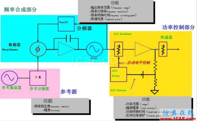 IC好文推薦：信號源是如何工作的？HFSS仿真分析圖片12