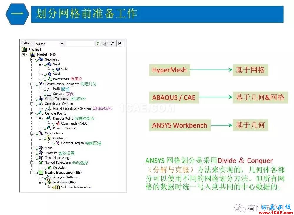 【有限元培訓(xùn)三】ANSYS-Workbench網(wǎng)格劃分ansys結(jié)果圖片8