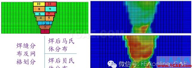 你不知道的ABAQUS焊接分析abaqus有限元培訓教程圖片5