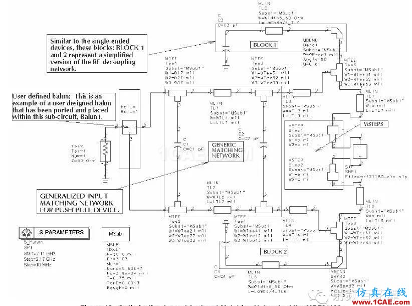 使用Datasheet阻抗進(jìn)行LDMOS匹配設(shè)計HFSS培訓(xùn)課程圖片12