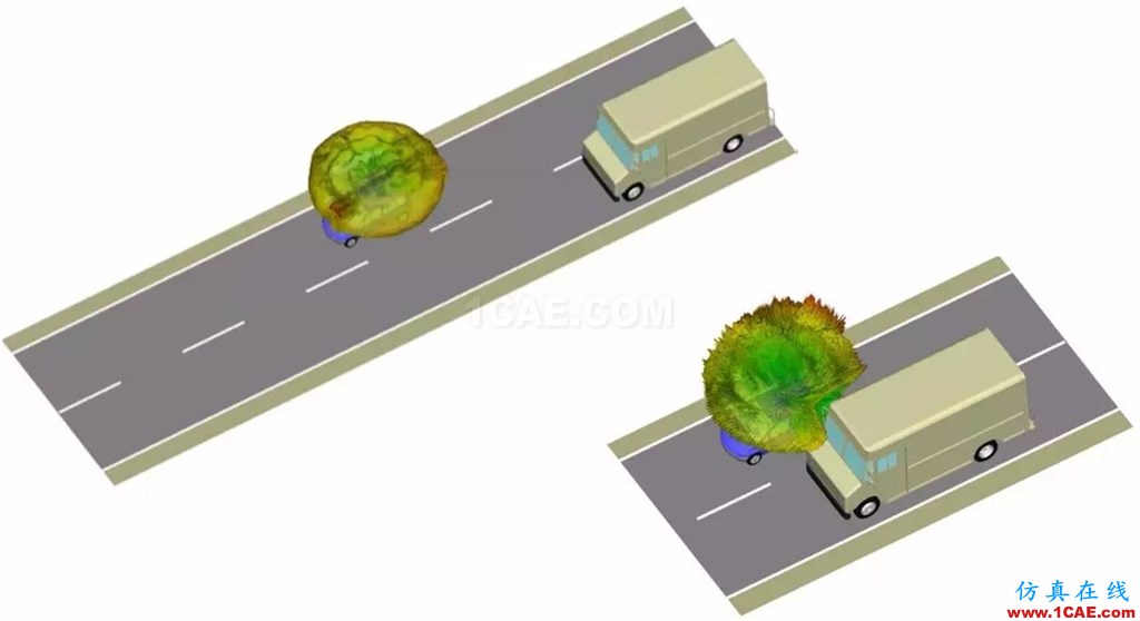 車載毫米波雷達(dá)技術(shù)之EMC仿真技術(shù)HFSS結(jié)果圖片8