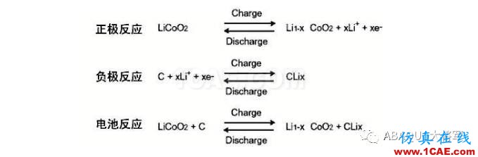鋰離子動力電池仿真熱分析——生熱機理【轉發(fā)】abaqus有限元培訓教程圖片2