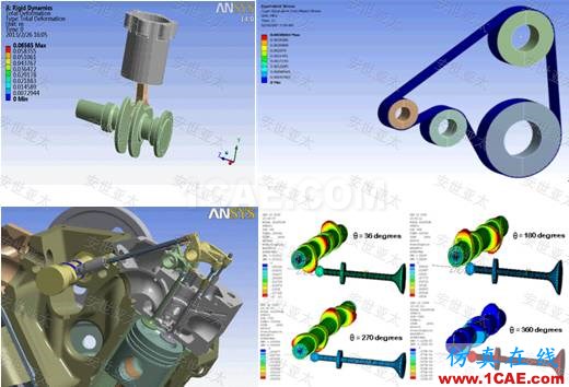 應用 | CAE仿真技術在內(nèi)燃機設計中的應用ansys workbanch圖片3