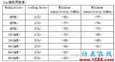 常見(jiàn)的WIFI射頻測(cè)試指標(biāo)HFSS仿真分析圖片9