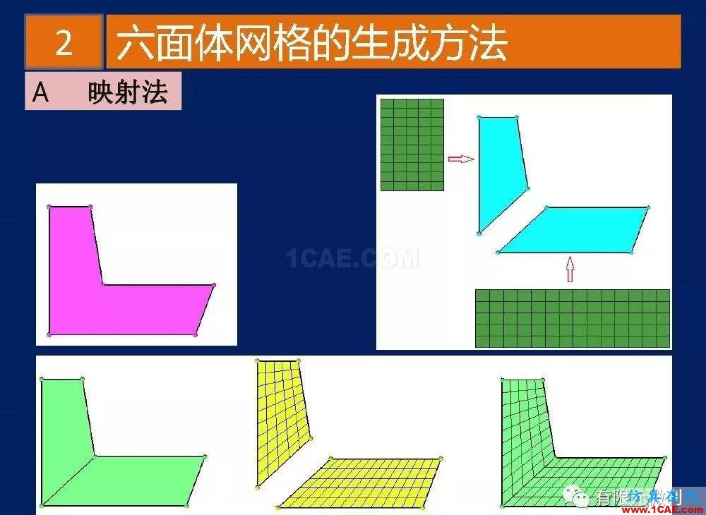 有限元培訓(xùn)資料：網(wǎng)格生成一般方法ansys分析案例圖片14