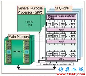 超導RSFQ計算機manufacturing圖片3