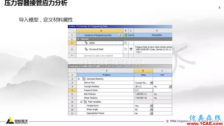 案例分享 | ANSYS Workbench 在壓力容器分析中的應用ansys分析案例圖片4