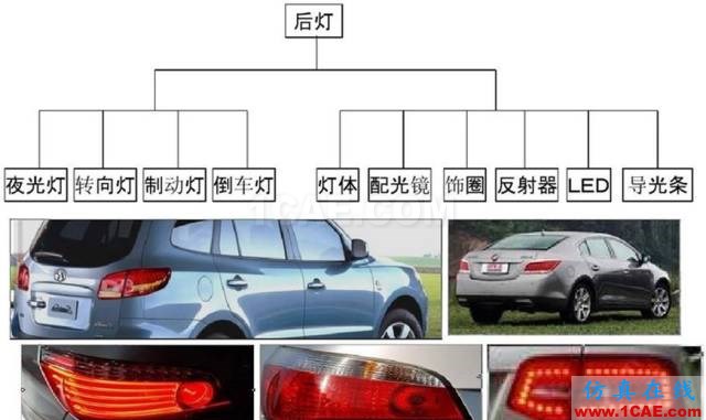 汽車前大燈燈殼注塑模如何設(shè)計？ug設(shè)計案例圖片3