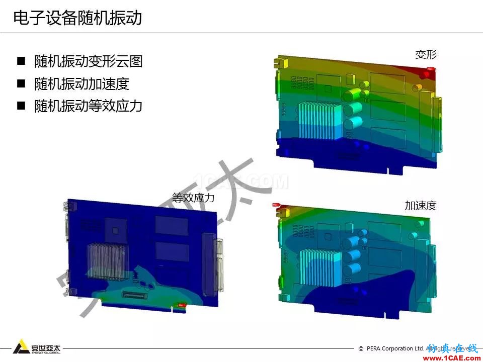 方案 | 電子設備仿真設計整體解決方案HFSS分析案例圖片19