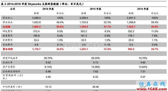 5G 給射頻前端芯片帶來的新變革HFSS圖片14