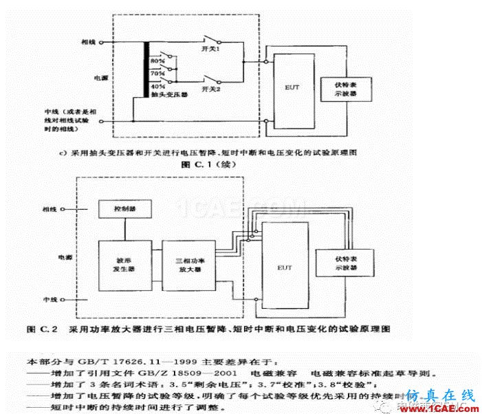 電磁兼容刨根究底微講堂之電壓暫降、短時(shí)中斷以及電壓變化標(biāo)準(zhǔn)解讀與交流20170401HFSS分析圖片8