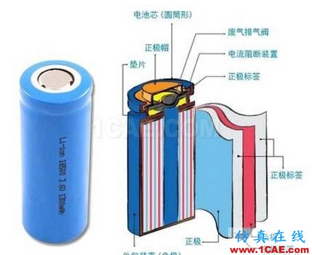 剖析電池內(nèi)部結(jié)構(gòu)和機理HFSS培訓(xùn)的效果圖片16