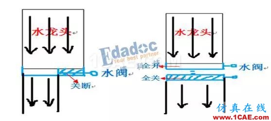 開(kāi)關(guān)電源 vs LDO電源—原理HFSS分析案例圖片2