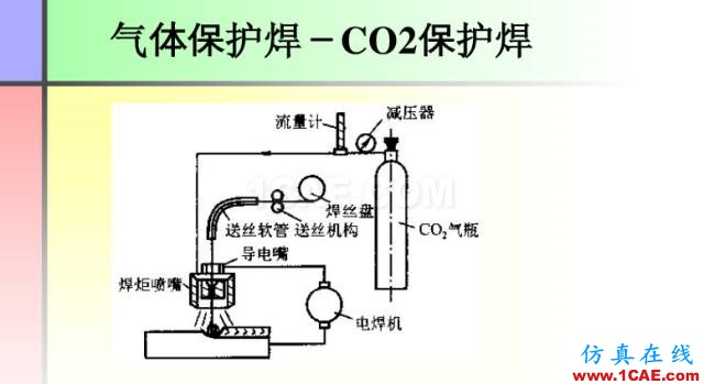 100張PPT，講述大學(xué)四年的焊接工藝知識(shí)，讓你秒變專家機(jī)械設(shè)計(jì)圖片27