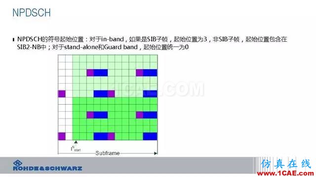 創(chuàng)新不止！一文讀懂NB-IoT原理及測(cè)試ansysem培訓(xùn)教程圖片47