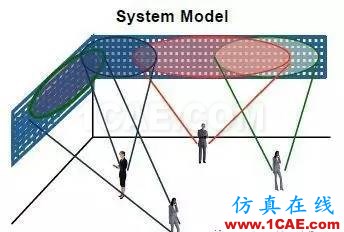 【果斷收藏】5G手機(jī)天線技術(shù)縱橫談HFSS圖片3