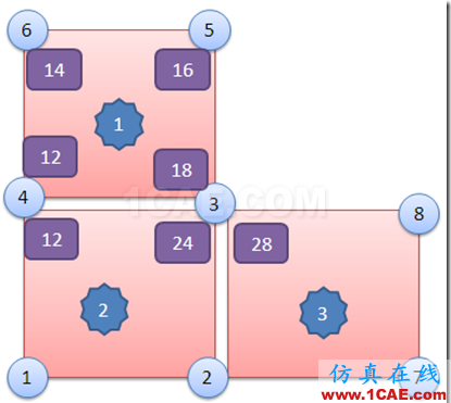 image WORKBENCH后處理中各種應(yīng)力結(jié)果的詳細(xì)說明ansys培訓(xùn)課程圖片3