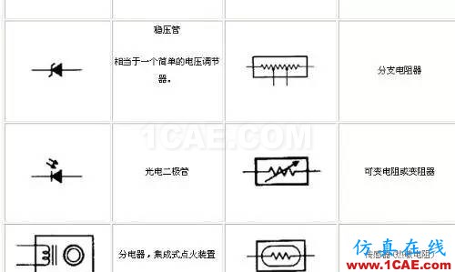 〖干貨〗你有必要了解的電路圖符號大全！ADS電磁分析圖片5