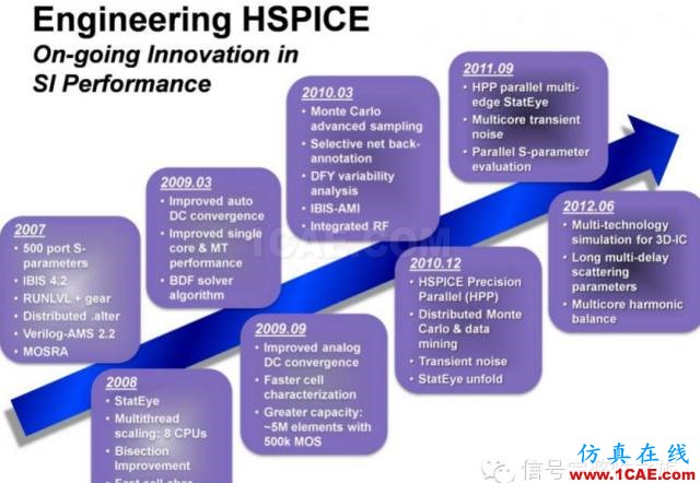 高速信號完整性仿真“兵器”對決！HFSS分析圖片9