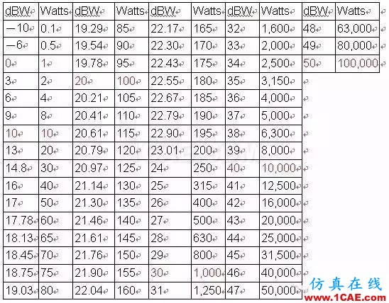 分貝( dB )及其相關(guān)的知識(shí)，您了解多少？Actran分析案例圖片3