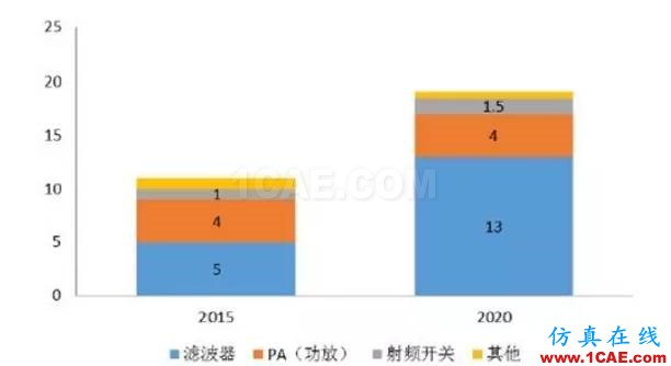 從通信到智能汽車(chē)等，細(xì)解射頻技術(shù)如何助推熱門(mén)行業(yè)發(fā)展HFSS仿真分析圖片3