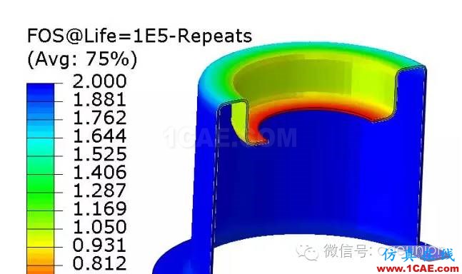 Fe-safe入門實(shí)例fe-Safe分析圖片8