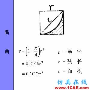 快接收，工程常用的各種圖形計算公式都在這了！AutoCAD仿真分析圖片26