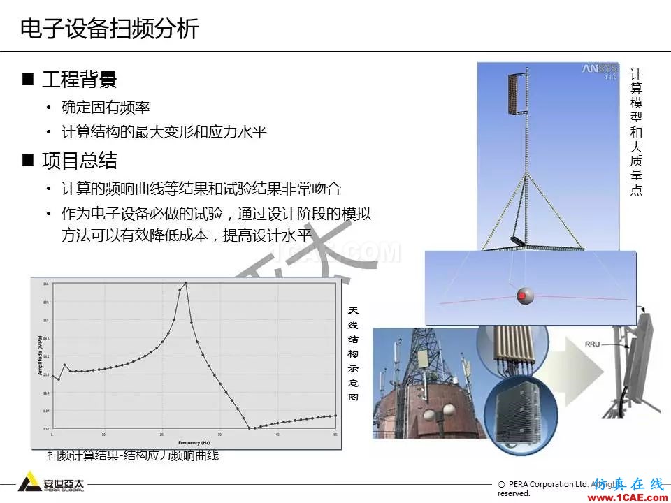 方案 | 電子設備仿真設計整體解決方案HFSS分析案例圖片17